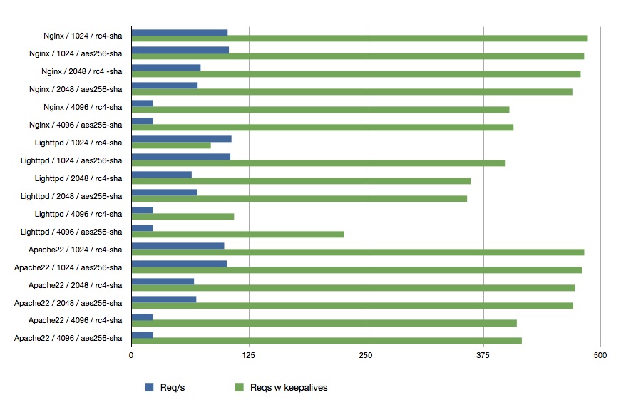 ssl benchmark